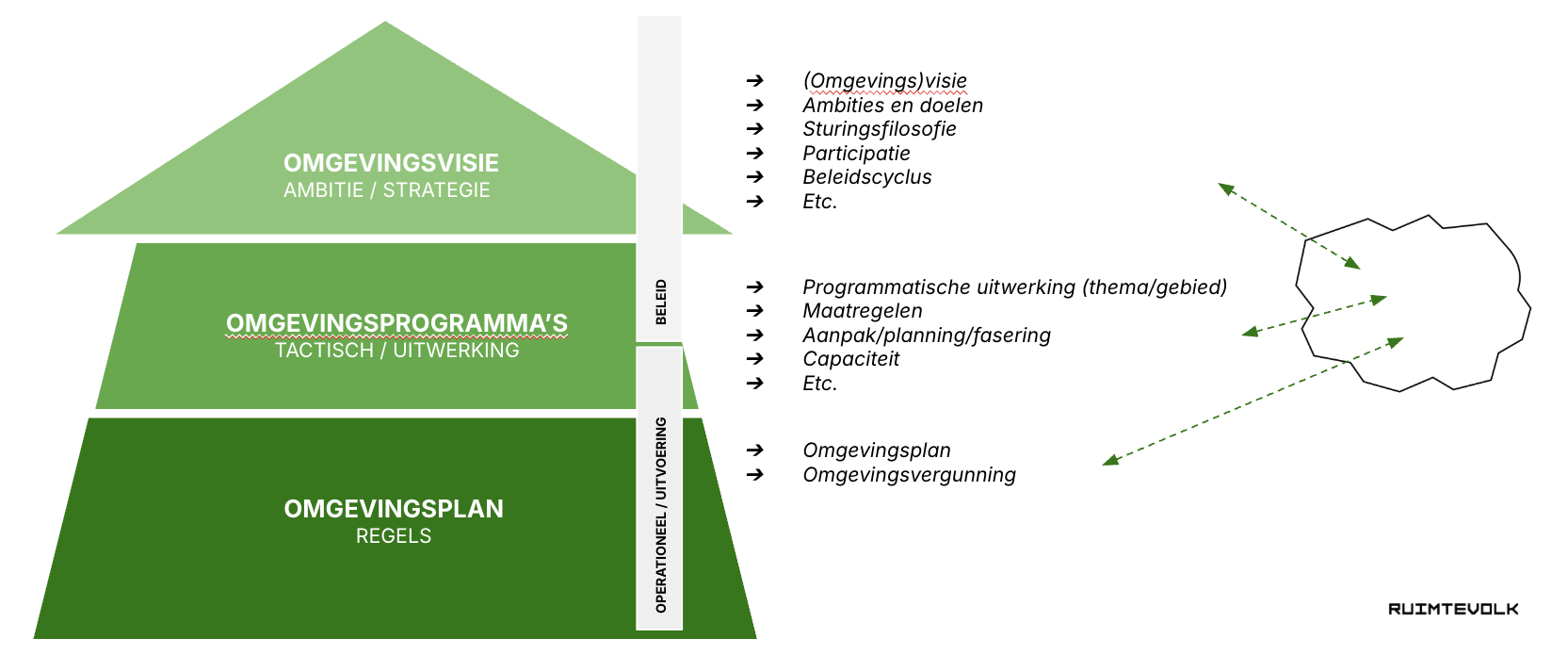 Beleidshuis Omgevingswet
